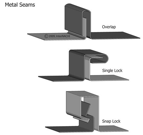 sheet metal lock seam|sheet metal seams diagram.